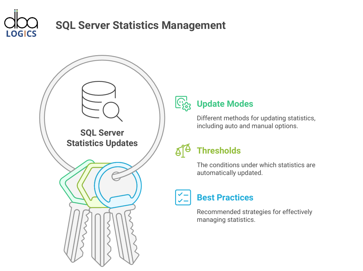 SQL Server Statistics Updates: A Deep Dive
